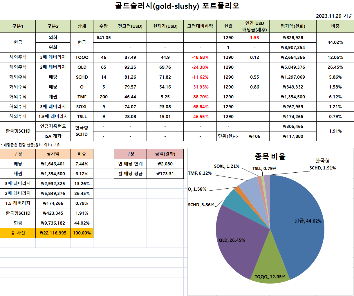 골드슬러시 포트폴리오