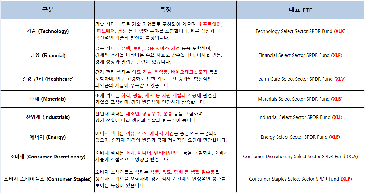 산업섹터별 ETF