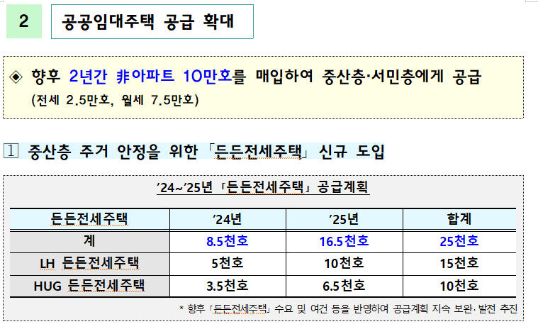 든든전세주택